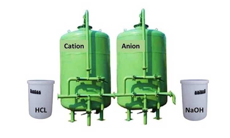 Manufacturers are Likely to Use Demineralized Water for Making the Watch